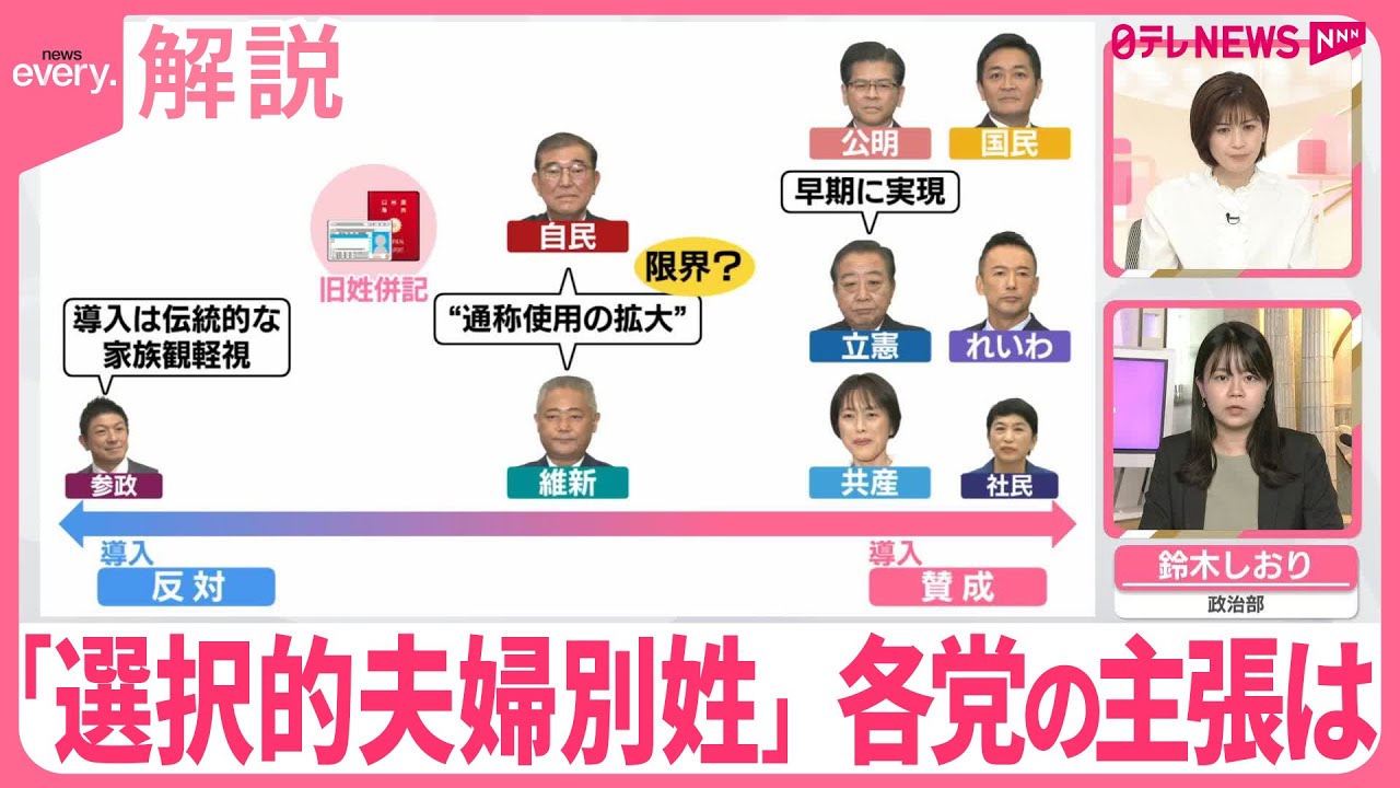 【ひと目で分かる政策比較】姓変わることに疑問…事実婚選んだ夫婦  衆院選の争点「選択的夫婦別姓」各党の主張は