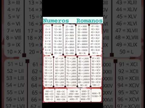 Numeros Romanos 1 to 10000 #maths #shortvideo #ytshorts #mathshortvideo #ssc #sscmaths #shorts