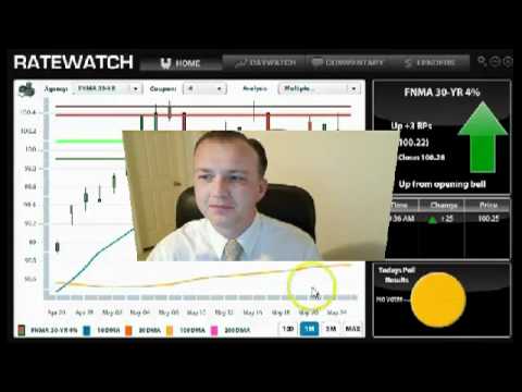 Daily Market Report May 25