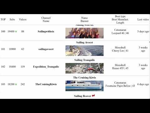 Youtube Sailing Channels TOP 310