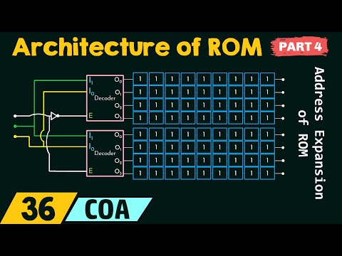 Primary Memory – Architecture of ROM Part 4