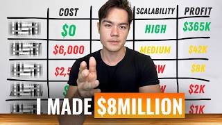 5 Best Digital Products to Sell in 2026 (These Made Me a Millionaire)