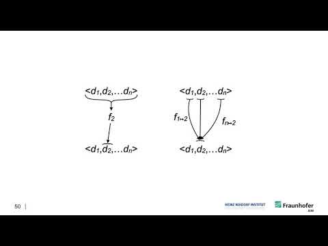 DECA I - Week 10 - b) Need for distributivity