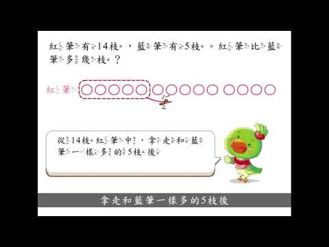例題 解決被減數在 以內有退位的比較型減法問題 1 數學 均一教育平台 例題 解決被減數在 以內有退位的比較型減法問題 1 數學 均一教育平台