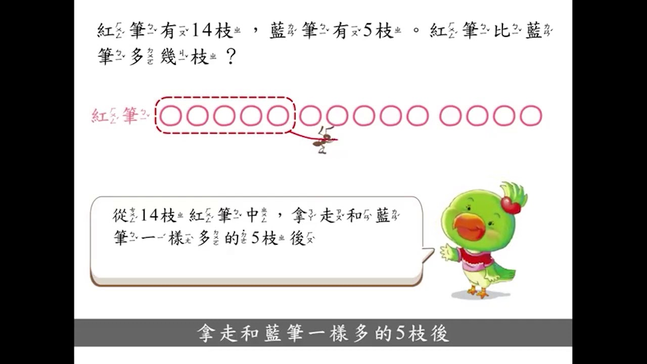 【例題】解決被減數在 20 以內有退位的比較型減法問題 (1) 【一下】20 以內的減法 均一教育平台