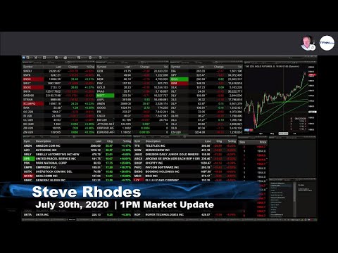 July 30th, 1PM ET Market Update on TFNN - 2020