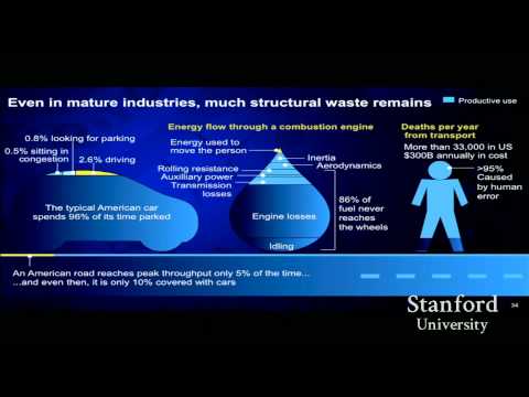 Resource revolution: A tenfold increase in productivity | Stefan Heck