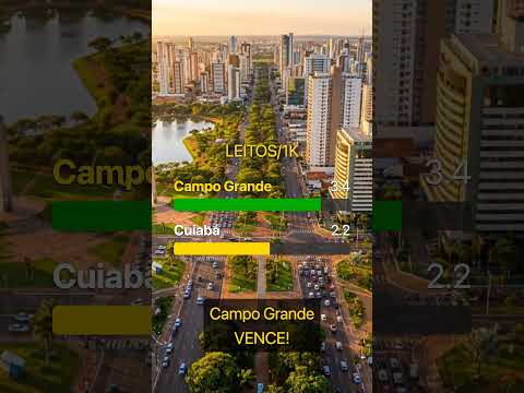 ⚔️ CUIABÁ vs CAMPO GRANDE: Qual é a MELHOR capital? 🏆 #shorts #dji #sp #drone