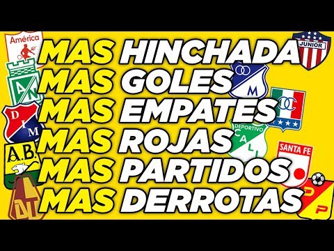 🔥100 RECORDS AND ANTIRECTORS IN COLOMBIAN FOOTBALL🇨🇴 | CAMILO MD