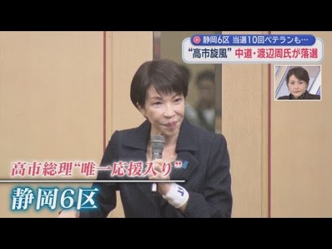 YouTube Video 【静岡６区】高市旋風が中道ベテランを直撃　当選10回の渡辺氏が落選　地盤の沼津市でも自民・勝俣氏が上回る