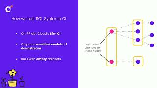 Starting from day one: 7 ways we reduced our tech debt and prepared for ML/AI