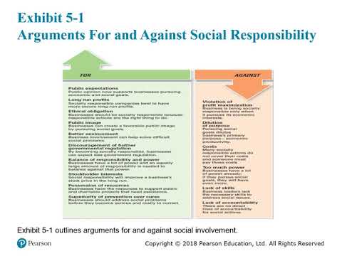 BUS 101 Ch 05 Socially Conscious Management