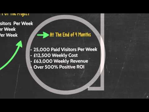 Pay Per Performance Ltd video.