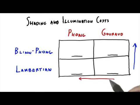 Introduction Interactive 3D Graphics