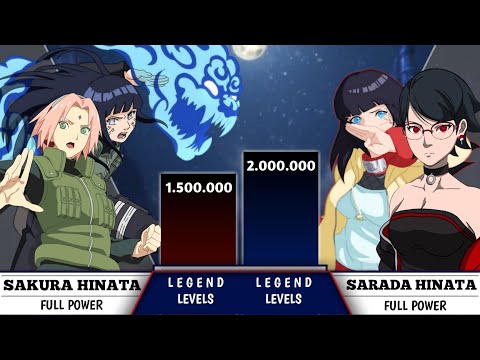 Sakura Hinata vs Sarada Himawari Power Levels 2024 #twobluevortex