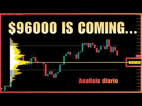 ¿LLEGÓ EL BEARMARKET O PODEMOS COMPRAR LA CAÍDA?