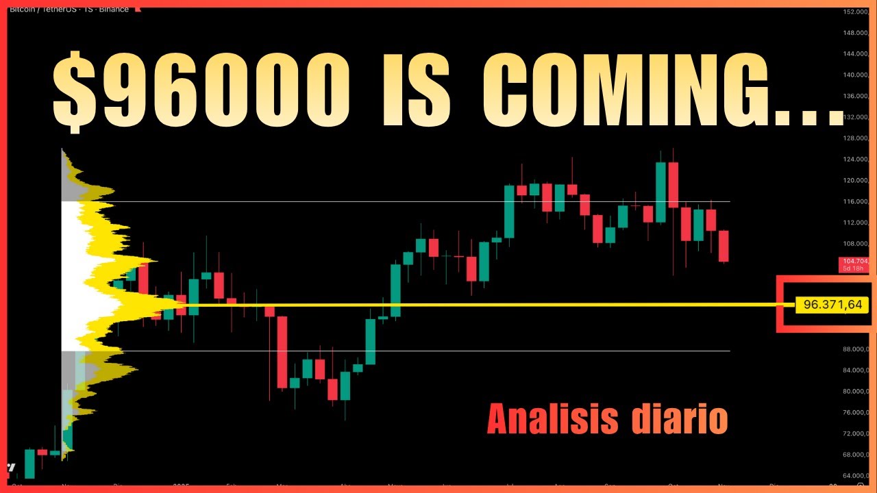 ¿LLEGÓ EL BEARMARKET O PODEMOS COMPRAR LA CAÍDA?