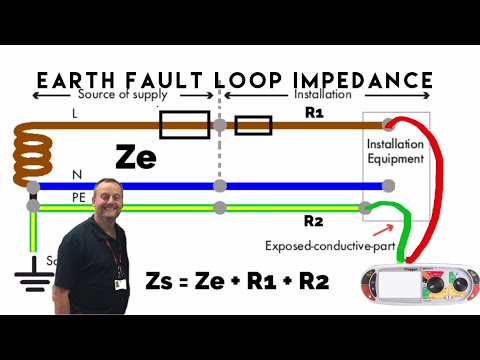 Total Earth Fault Loop Impedance Zs = Ze + R1 + R2 for TN-S and TN-C-S Earthing Arrangements