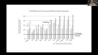 Mastering GTM Efficiency - The Key to IPO Success in SaaS