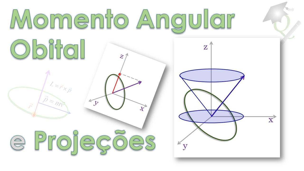 Episódio 15 - Apontando para (quase) todas as direções (Momento Angular Orbital)