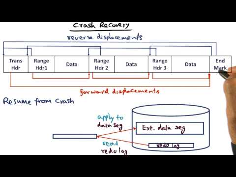 Crash Recovery Georgia Tech Advanced Operating Systems