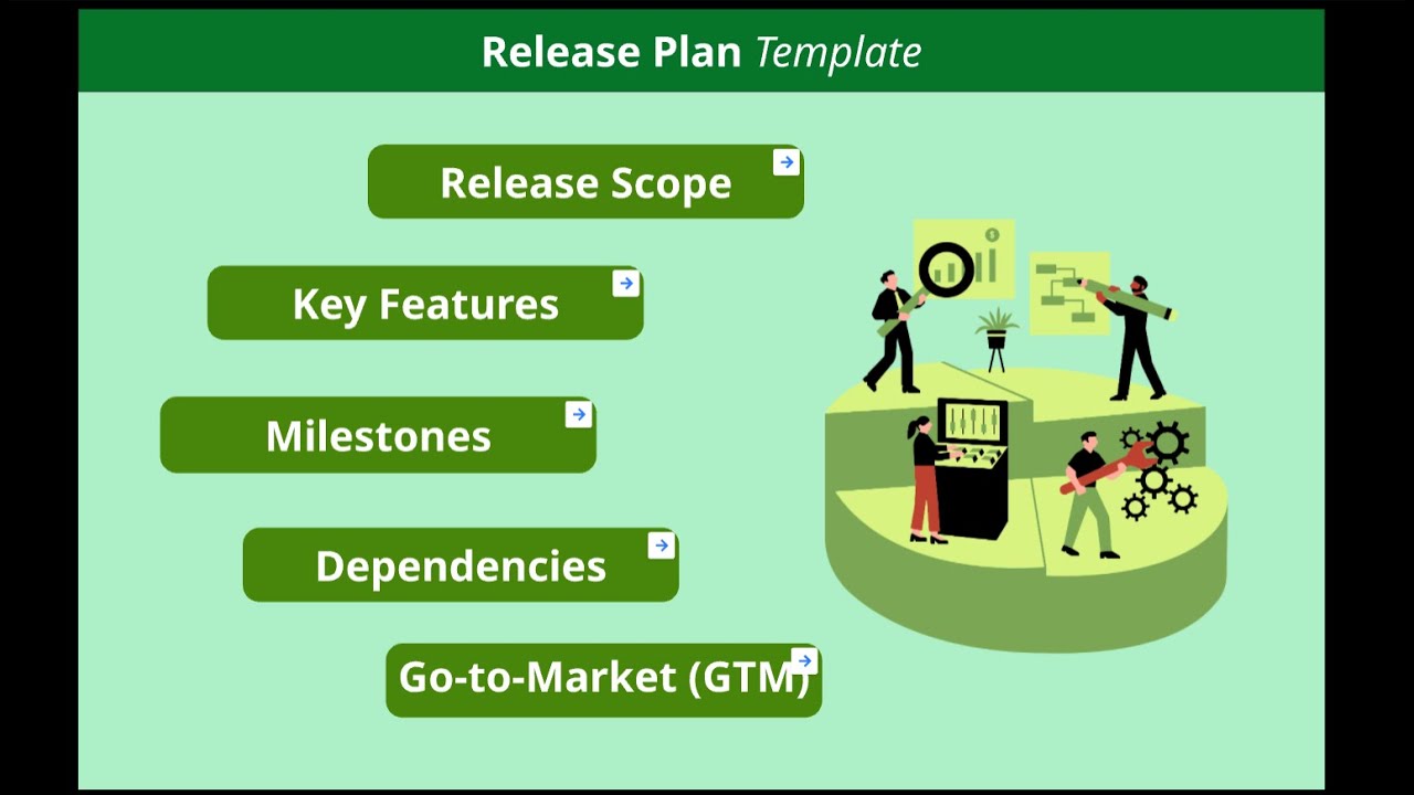 Release Plan Template in Miro