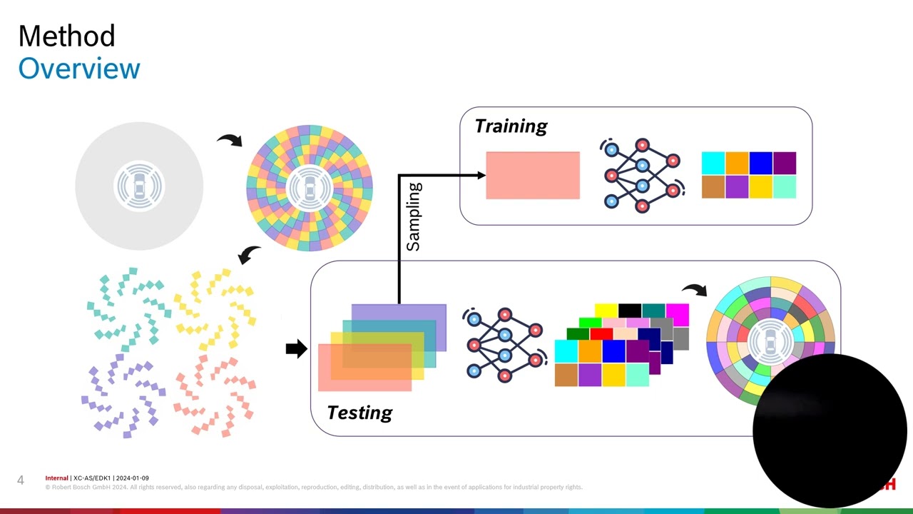 FLARES: Fast and Accurate LiDAR Multi-Range Semantic Segmentation