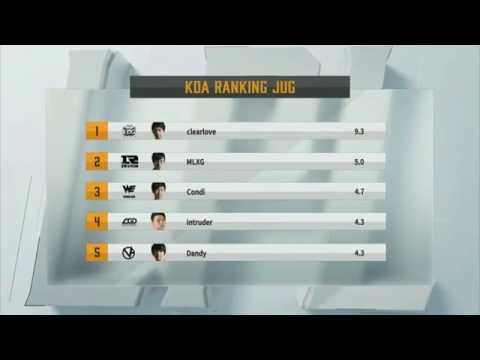 KDA Ranking LPL  Summer 2016