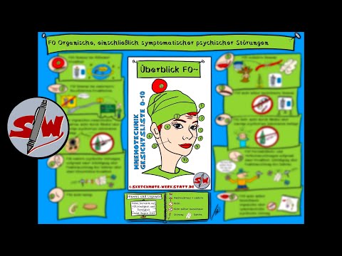 ICD-10 Überblick F0 Organische einschließlich symptomatischer psychischer Störungen - Sketchnote