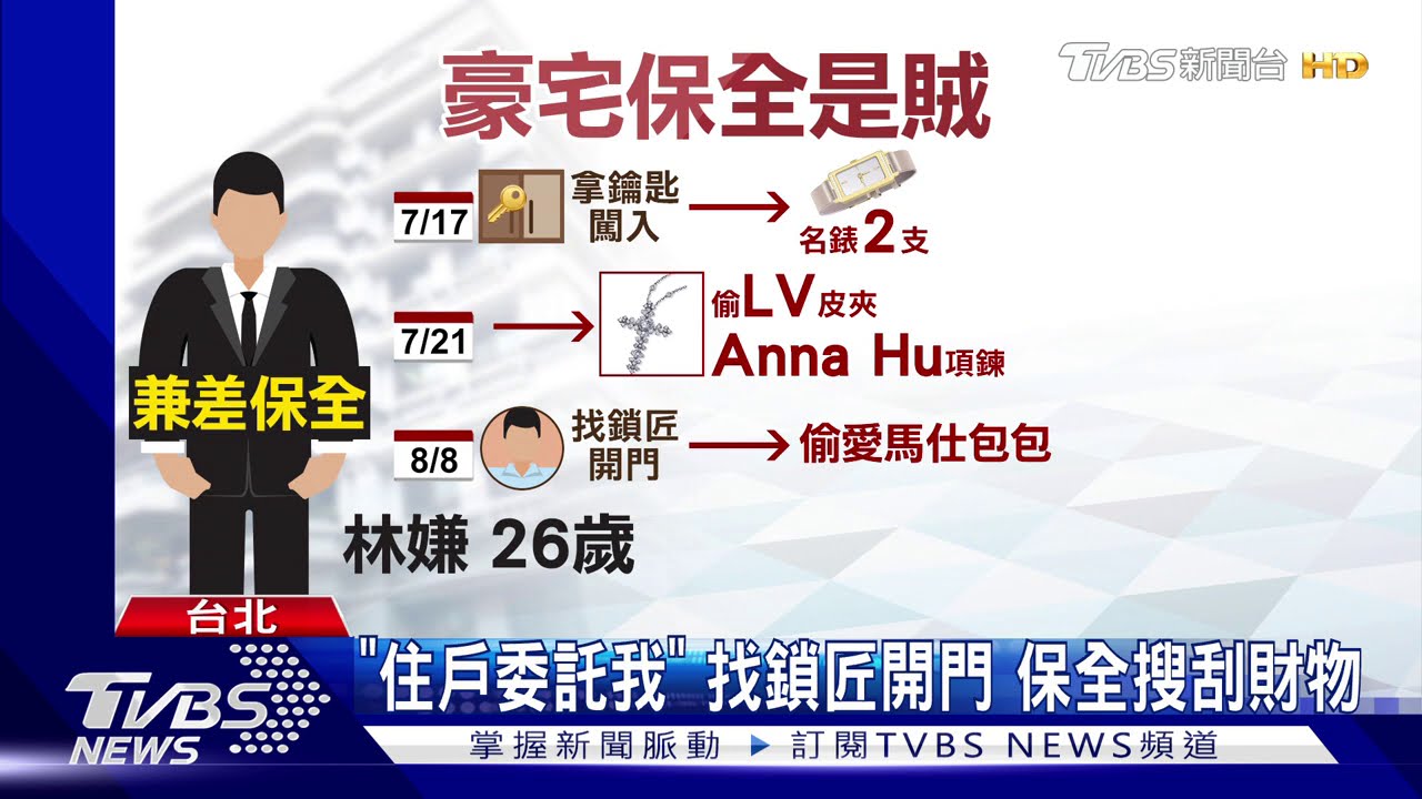 保全是賊!三度潛豪宅行竊 貴婦損失千萬