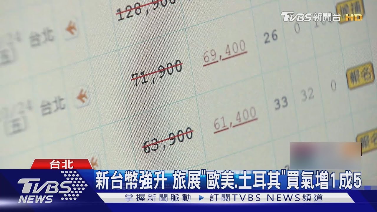 新台幣強升 旅展「歐美土耳其」買氣增1成5