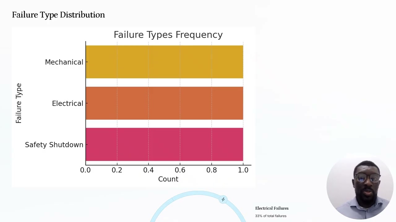 Predictive Maintenance in Chemical Engineering A Data Science and BI Integration