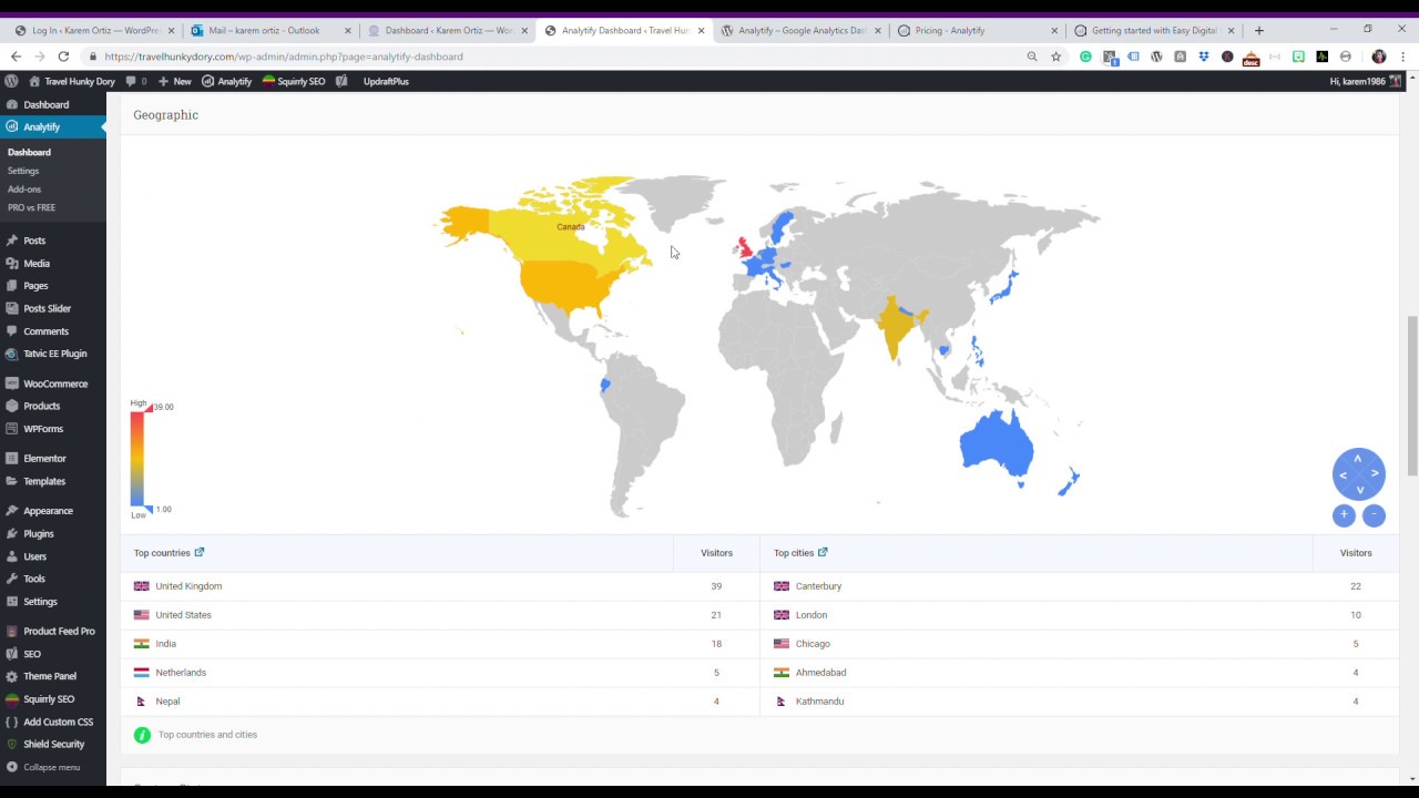 Best Google Analytics WordPress Plugin (Review)