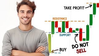 AI Crypto Trading Bots | Why Most Traders Quit AI Bots Too Early