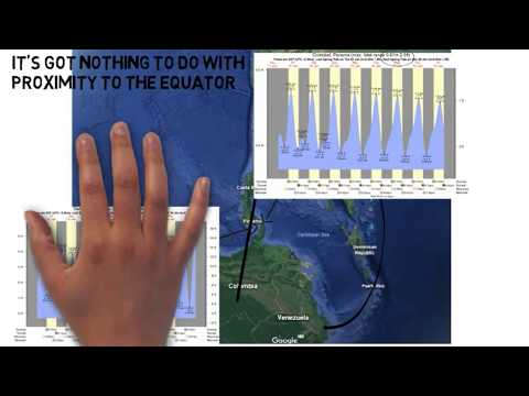 PADI Instructor Exams - Skills and the Environment - Tides