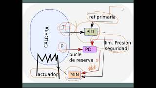 Download Lagu Estructuras de control multivariable: otras opciones (override, ratio, etc.) Thumbnail