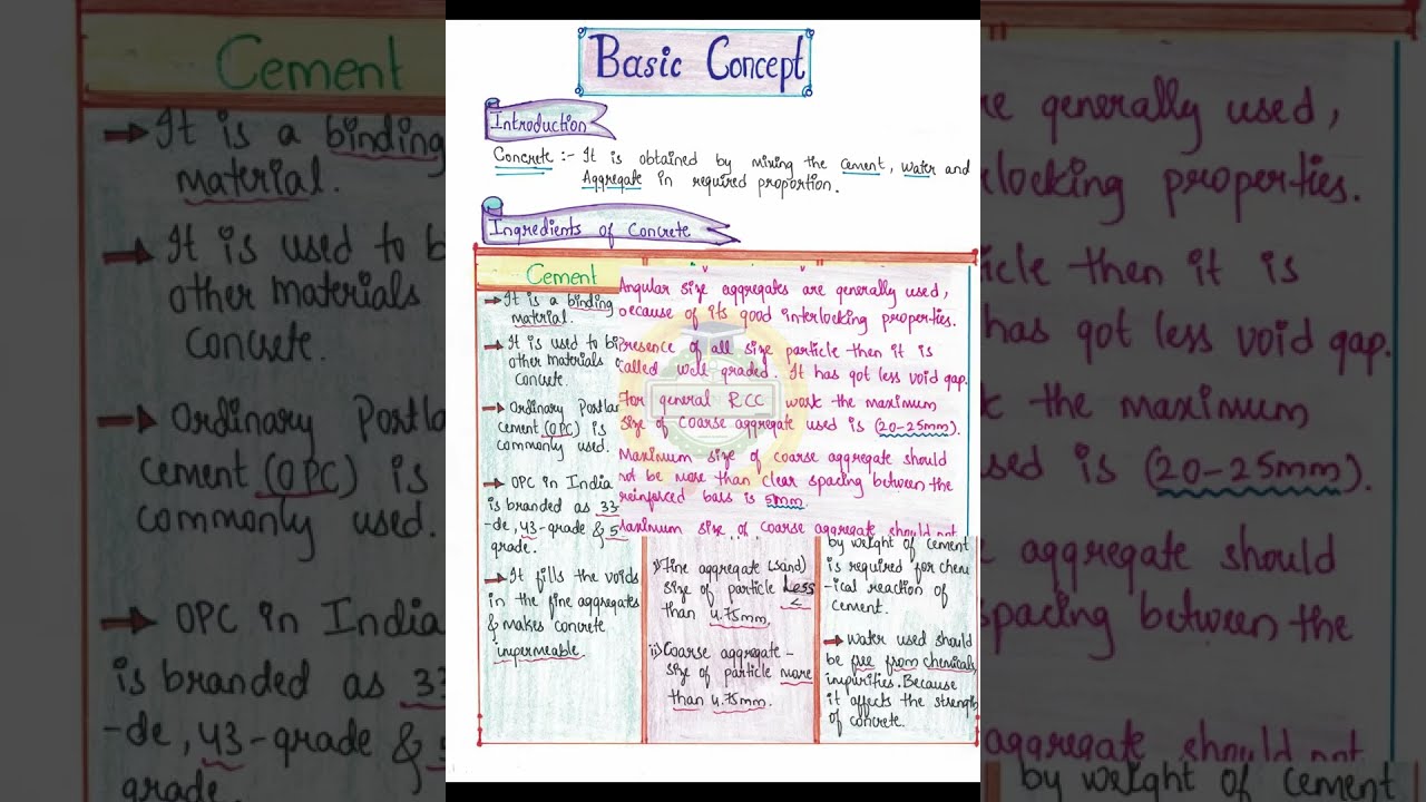 Basic Concepts - Reinforced Cement Concrete (RCC) Handwritten Color Notes 📚 #shorts | #notes