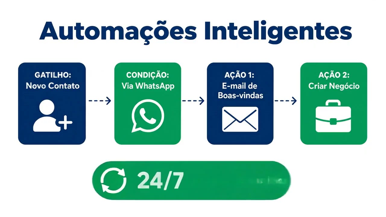 Vídeo FlowOne - Capelo Soluções