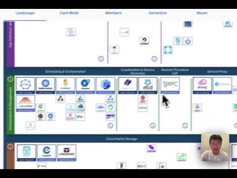 Find your interest: CNCF Landscape Walkthrough