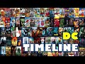 Timeline : DC | Live Action Movies & TV Shows