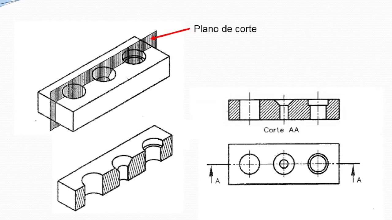 Desenho Técnico: Cortes e Seções