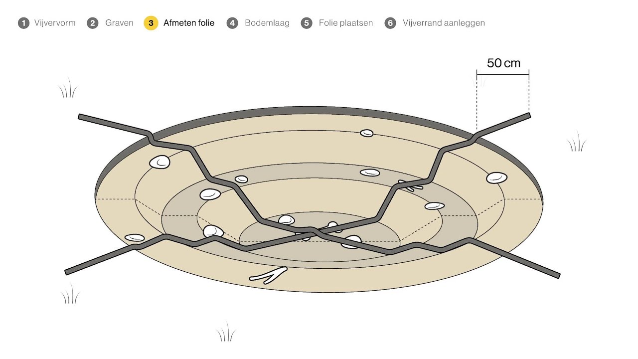 Vijver aanleggen