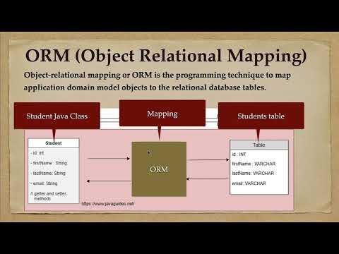 What is ORM?  | Object Relational Mapping