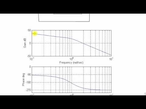 Exercícios de Resposta em Frequência:  Questão 3