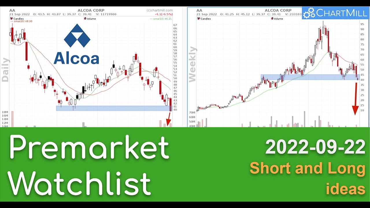 Pre Market Stocks to watch 2022-09-22