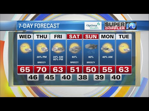 WAVY Weather Midday Update | February 8, 2023