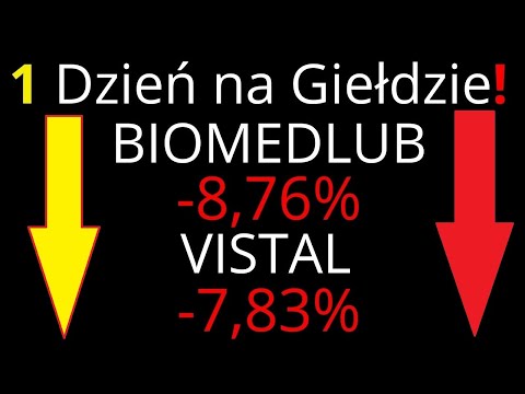 Korekta na Giełdzie Energetyka przygaszona Biomedlub podaż atakuje CDProjekt pod presją shortów!