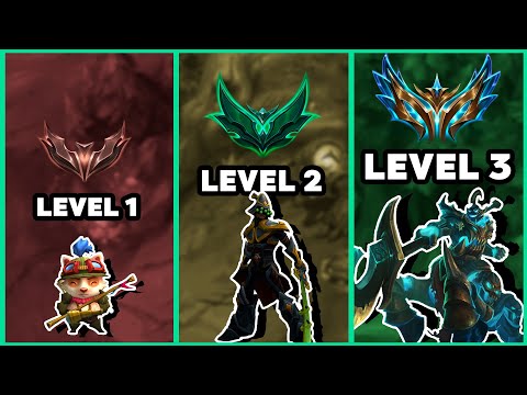 Jungle Tracking Explained in 3 Levels!