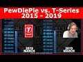 PewDiePie vs T-Series | Animated Subscriber Graph | 2K 1440p30