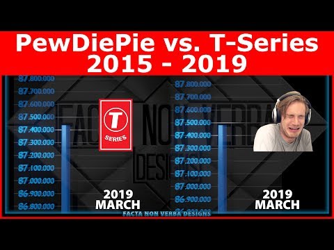 PewDiePie vs T-Series | Animated Subscriber Graph | 2K 1440p30